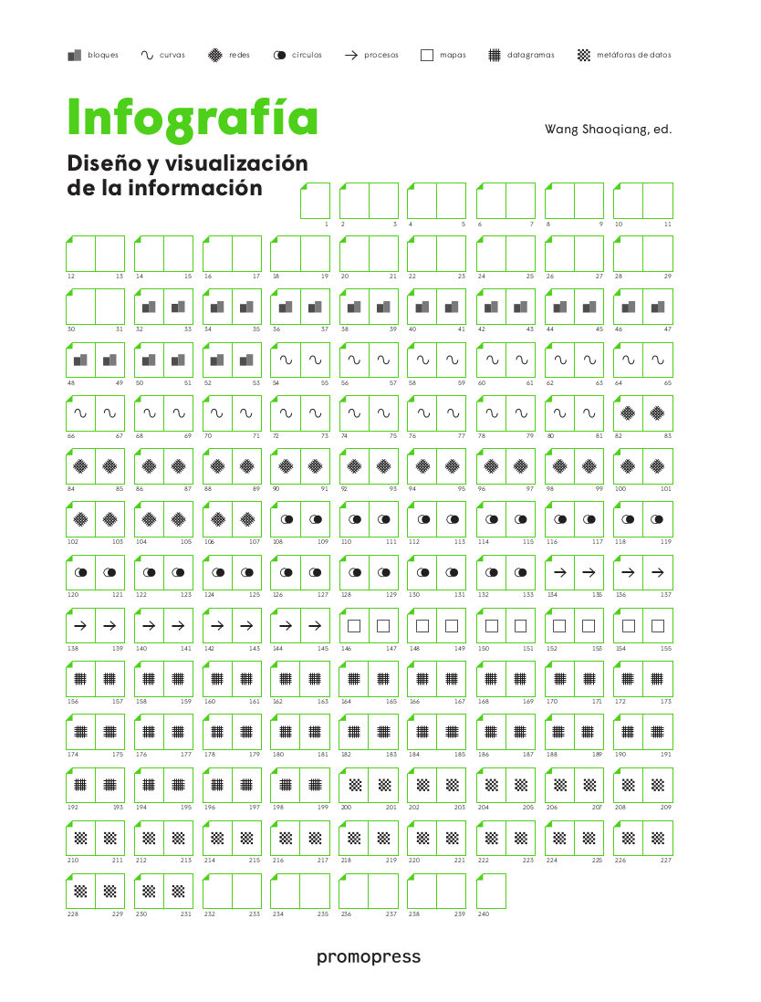 Infografía : diseño y visualización de la información